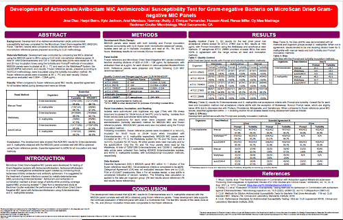 Development of Aztreonam/Avibactam MIC Antimicrobial Susceptibility Test for Gram-Negative Bacteria on MicroScan Dried Gram-Negative MIC Panels