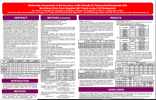 Multicenter Assessment of the Accuracy of MIC Results for Piperacillin/Tazobactam with MicroScan Dried Gram-Negative MIC Panels using CLSI Breakpoints