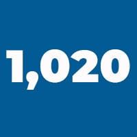 1,020 COVID-19-positive patients: higher hs-cTnI levels = higher rates of mechanical ventilation