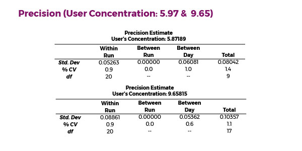 Precision-Trend2-600x300