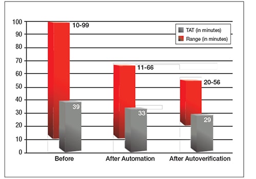 Driving-Productivity-Face-Competition