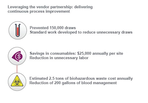 El Camino Hospital blood draw chart