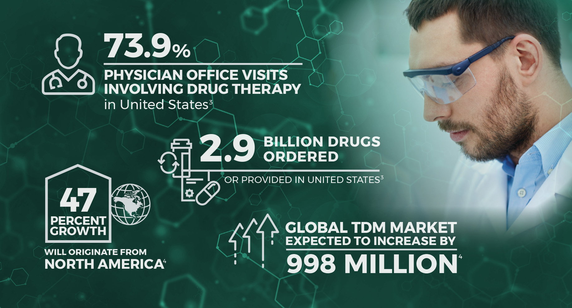 Therapeutic Drug Monitoring