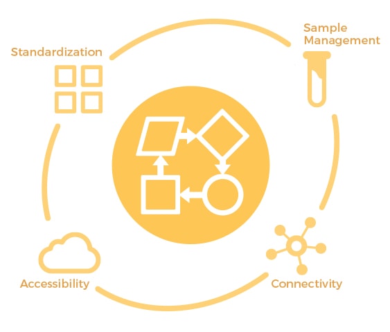 DxONE Workflow Manager for improved laboratory testing workflow