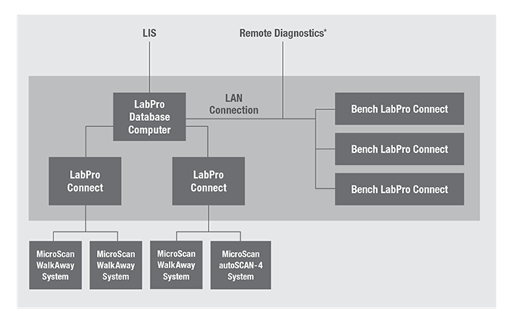 BR-18589A-Chart